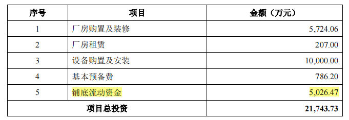 华塑科技毛利率下滑，产品单一，净利润与现金净流量差异大