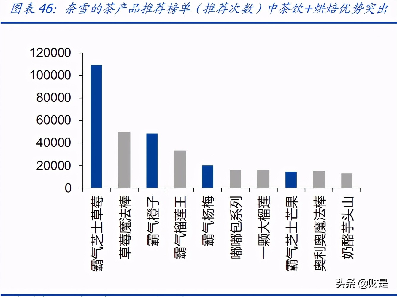 奈雪的茶专题研究：优质赛道领军者，全能发展扩张可期