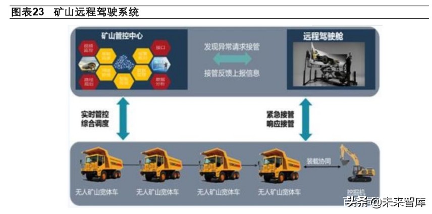 智慧矿山专题报告：新基建助力矿山升级，智慧矿山时代到来