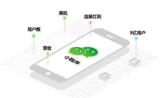 视频号电商，必将超越抖音