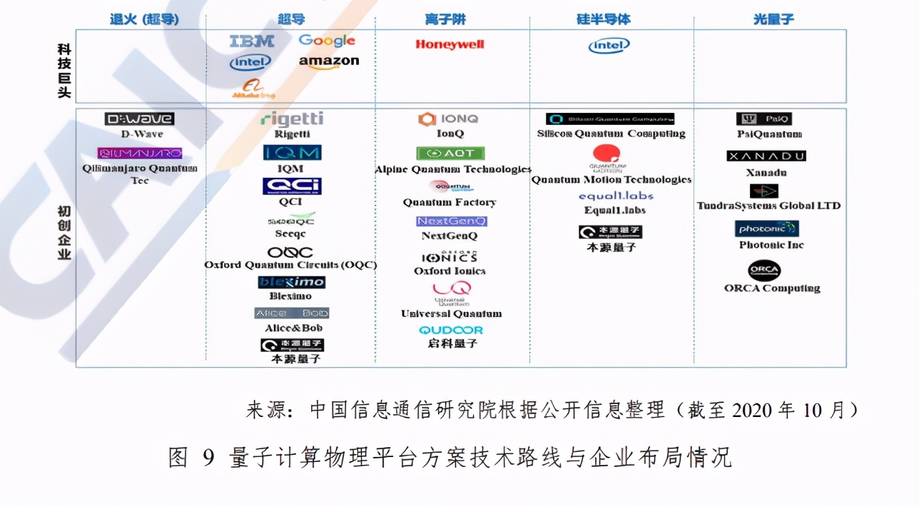 中國信通院量子信息技術發展與應用研究報告2020年