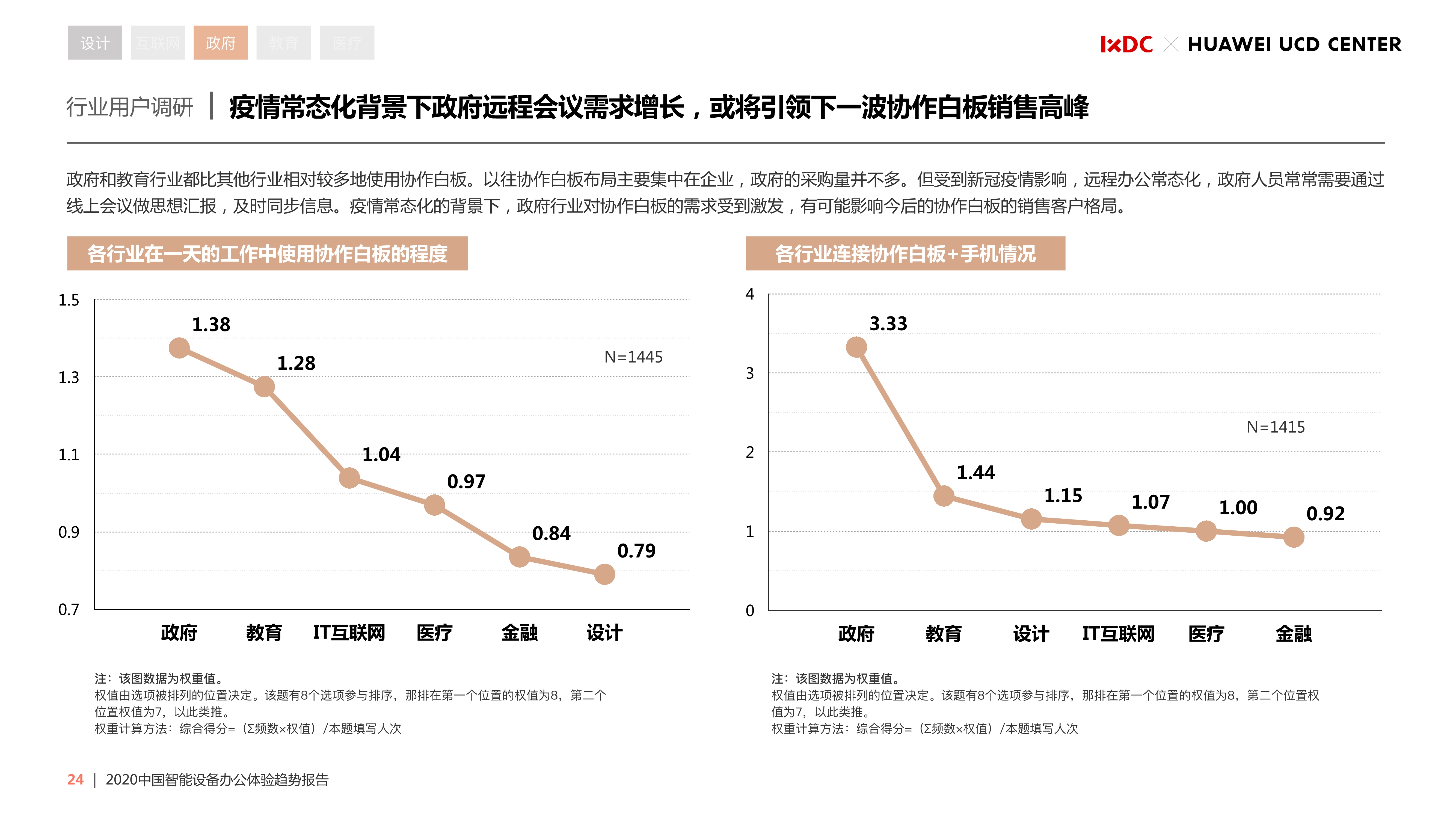 2020中国智能设备办公体验趋势报告