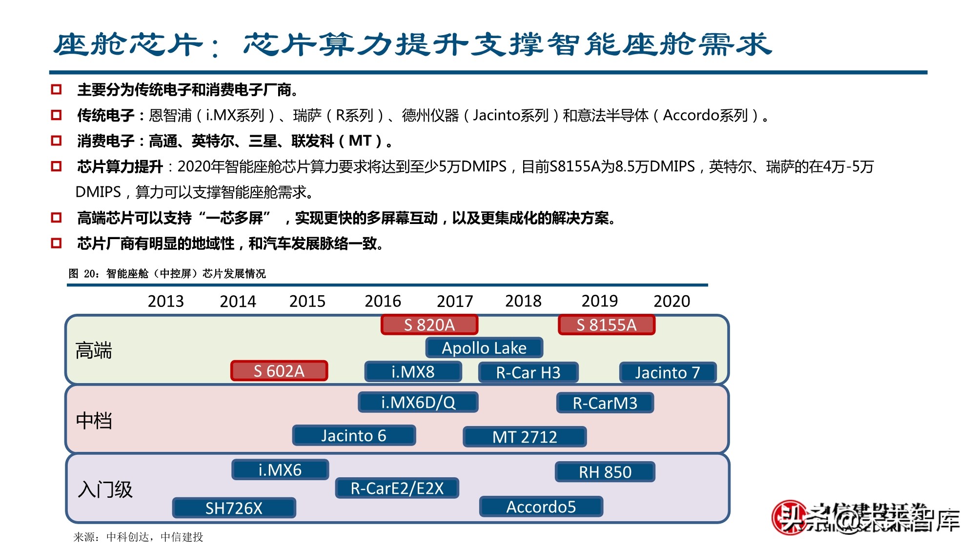 智能汽车行业深度报告：全球供应链重塑，智能汽车产业链崛起