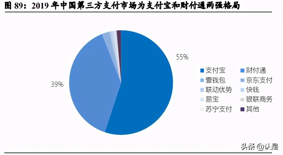 私域电商行业专题报告：复盘Shopify，强生态领路DTC数字化