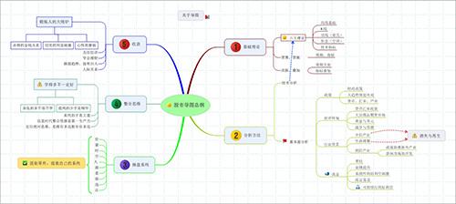 中国股市：这些潜力龙头股，未来有望走出50倍甚