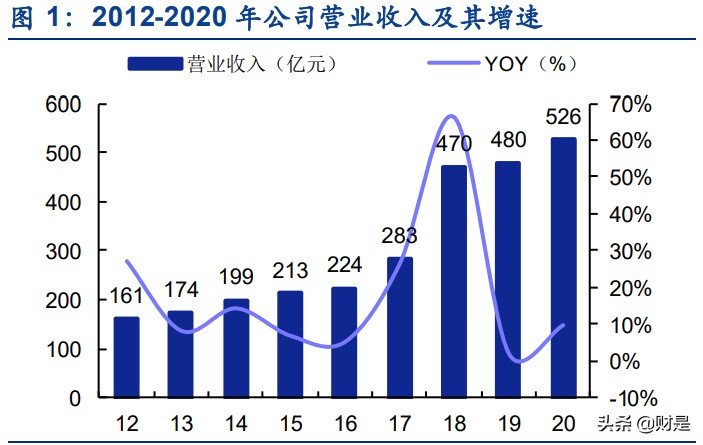 中国中免专题报告：聚焦四大成长点，免税巨头进击之路徐徐铺开