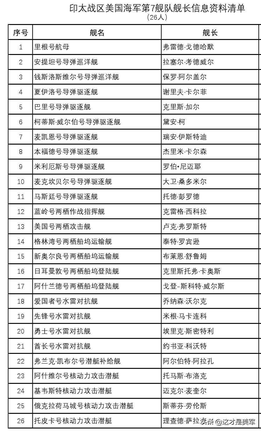 解放军若武统台湾，哪支美军会第一个跳出来干涉