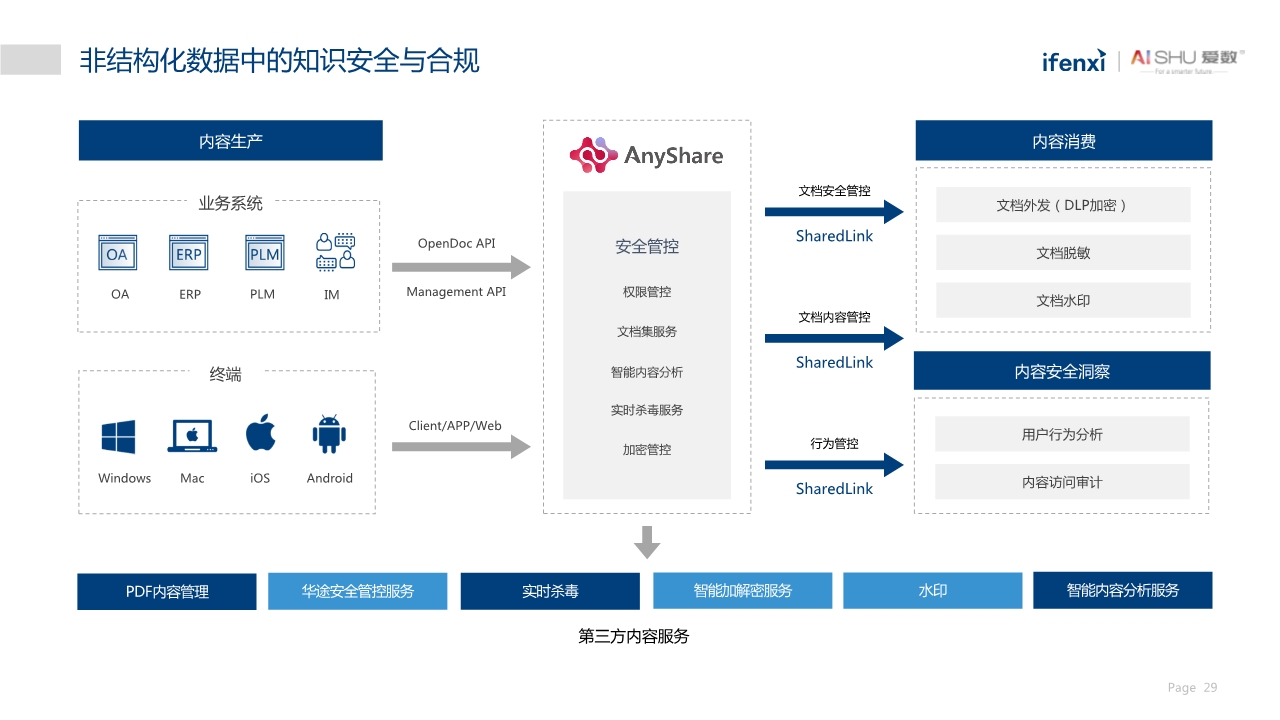 中国非结构化数据中台实践白皮书