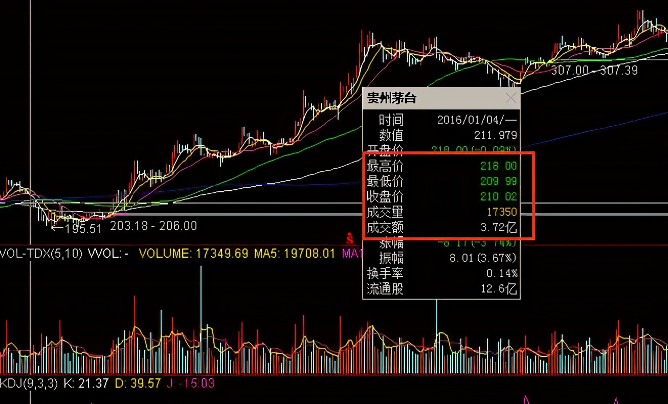 如果茅台股价跌回2016年的210元，会给A股带来哪些