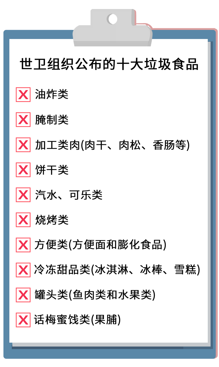 世卫组织辟谣：垃圾食品是假的！汉堡、炸鸡、薯片都不是真垃圾