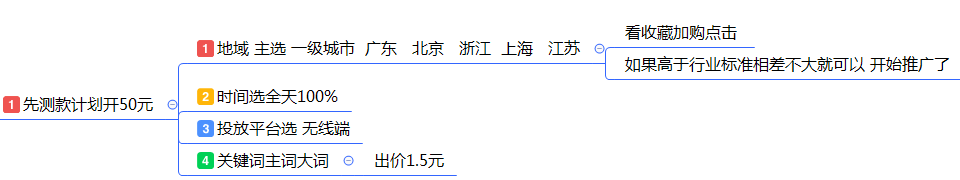 最全面的电商运营方案：从0到1新手入门店铺整改建议