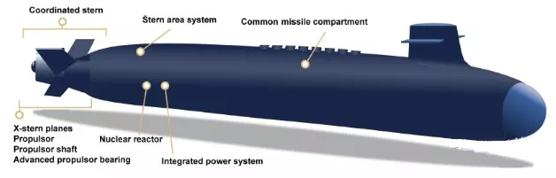 盘点国外新一代潜艇研发：以研发核潜艇为主，