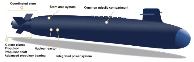 盘点国外新一代潜艇研发：以研发核潜艇为主，同时探索概念性潜艇