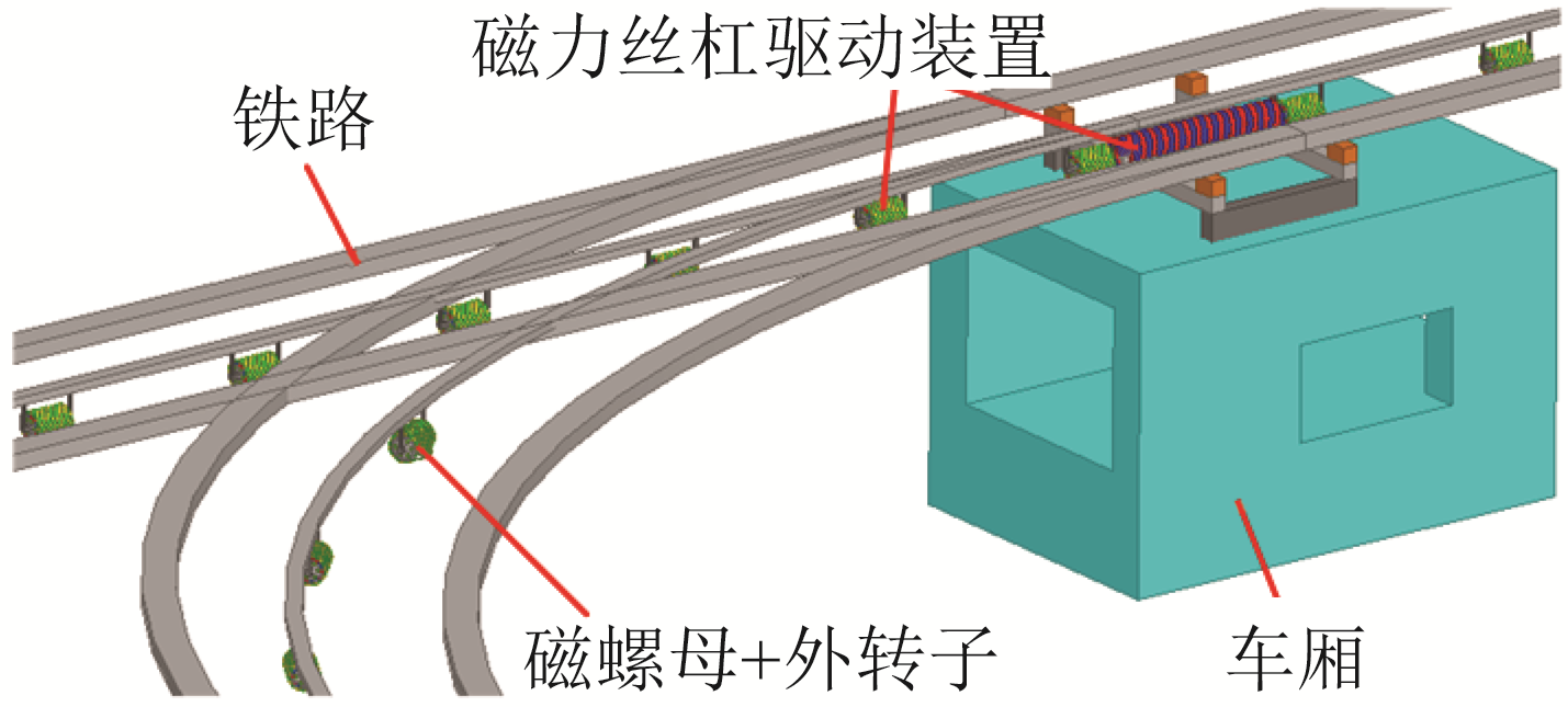 高推力永磁直线作动器的应用领域及科研方向