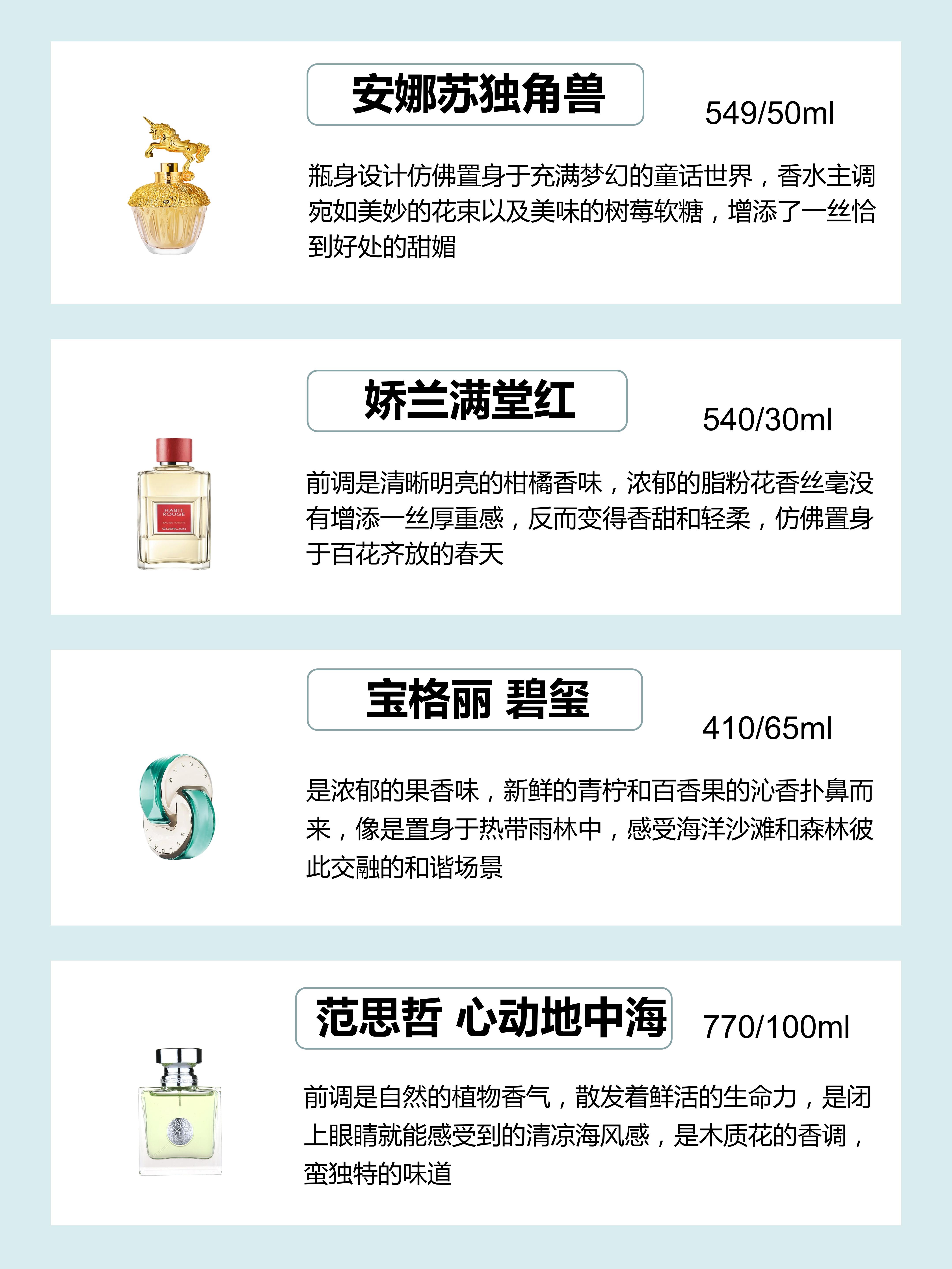 女生香水入門指南｜拒絕選錯香