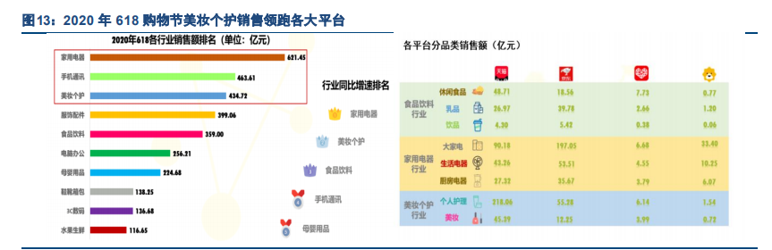 化妆品行业专题报告：国产香化如何打造百年企业