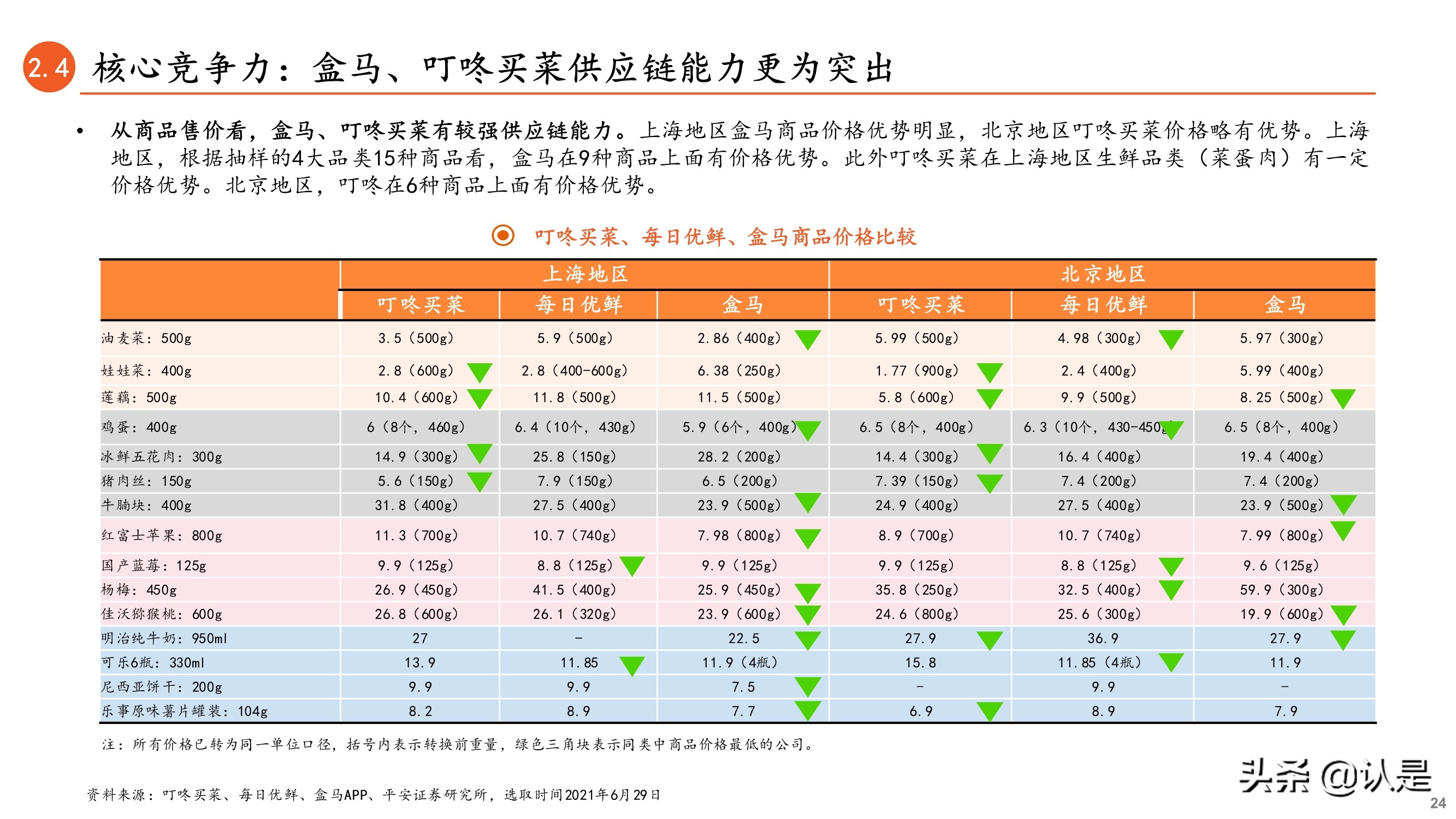 前置仓电商专题研究报告：从叮咚买菜和每日优鲜看前置仓电商未来