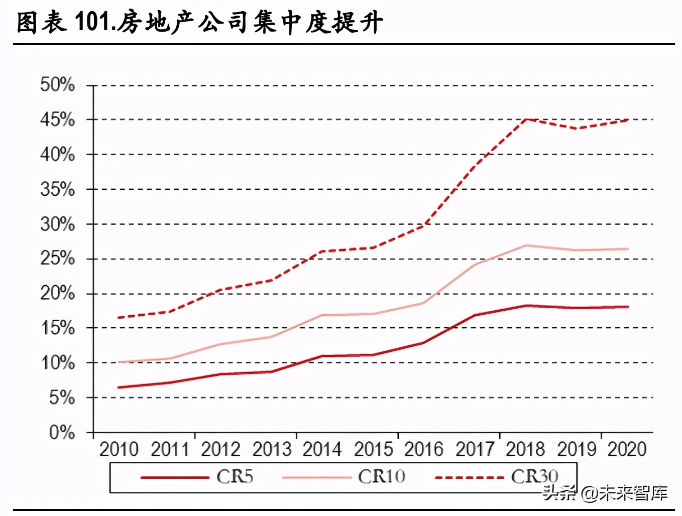化工行业研究：碳中和背景下的产业升级与集中度提升是未来主基调