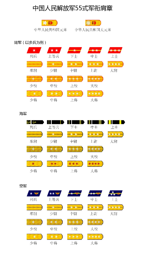 解放军军衔发展史，一起共渡那段岁月