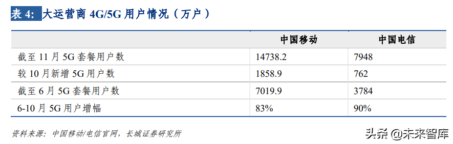 通信行业深度报告：5G+云加速产业赋能升级，驱动智联未来