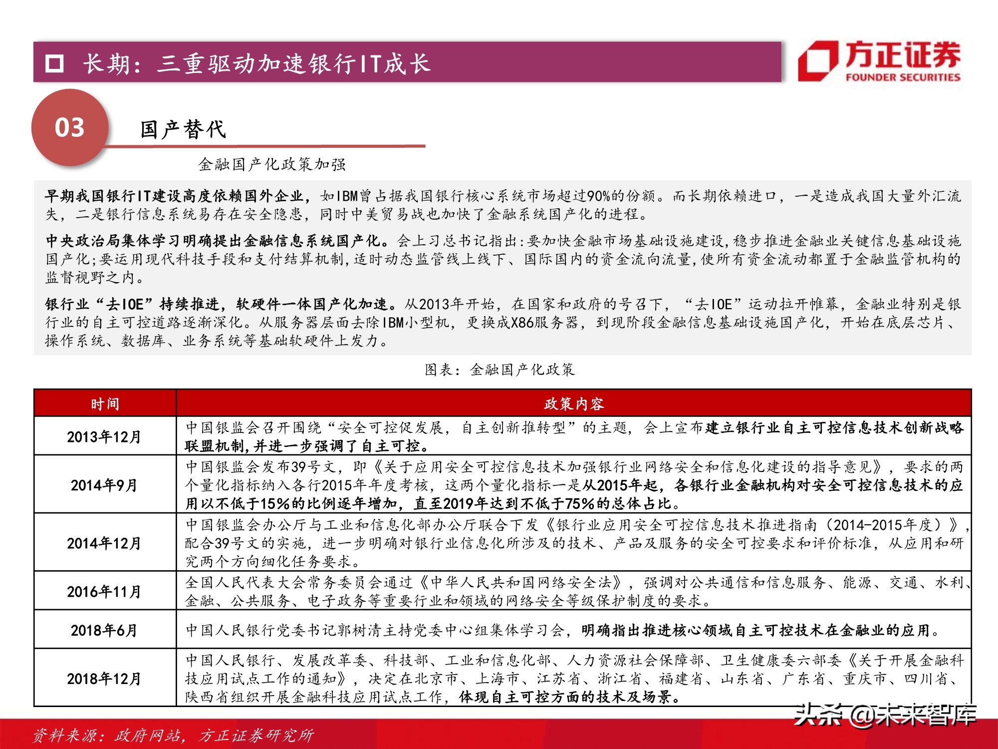 计算机行业2021年度策略：景气与成长共振