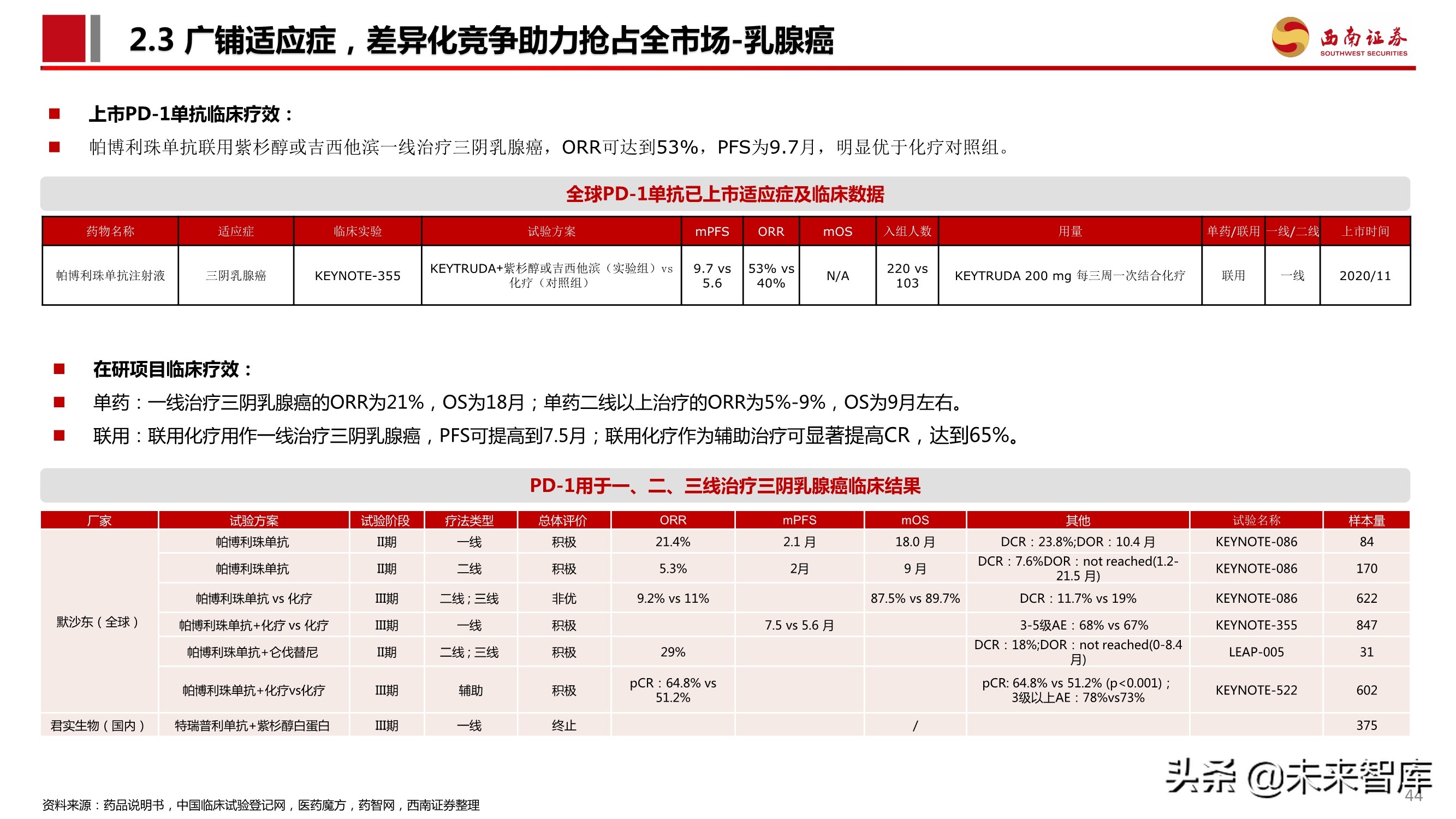 PD-1单抗专题报告：百亿市场逐步兑现，群雄逐鹿花落谁家