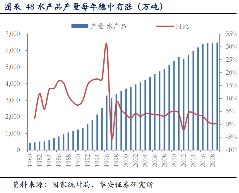 通威股份深度解析：硅料电池片双料龙头，低成本加速扩张