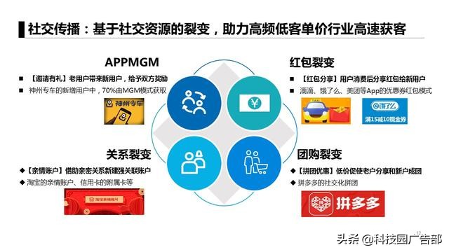 运营人必看：6大APP获客模式