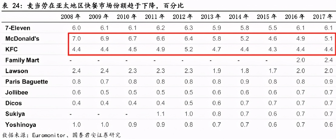 “伪装”成德克士的肯德基，要把麦当劳逼疯了