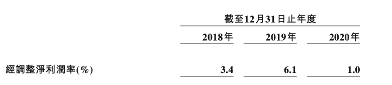 绿茶集团IPO招股书存在差错 多地直营店也有食品安全问题