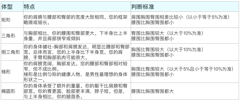 男生怎么玩转衣着穿搭？