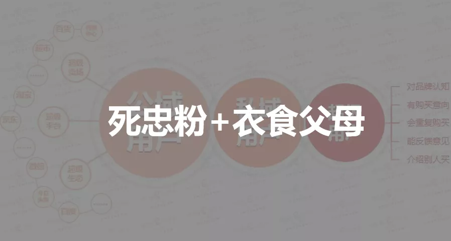 如何从0到1构建私域流量,实现200%复购增长?
