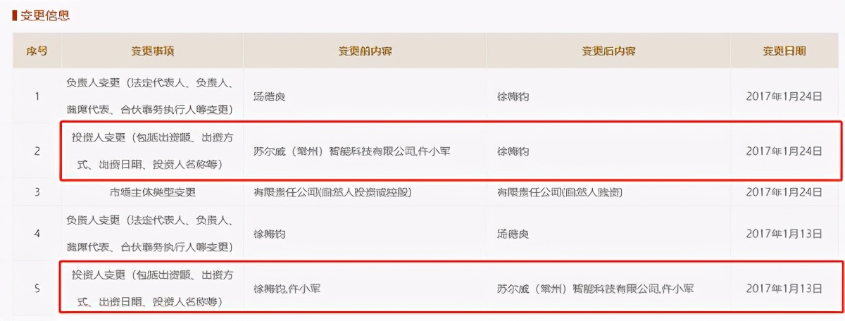 匠心家居关联交易前后矛盾，产品和专利纠纷不断