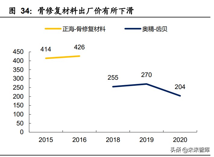 种植牙行业深度报告：消费升级种植牙市场冲刺千亿