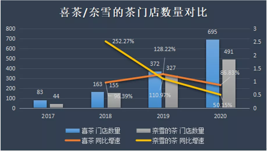 奈雪，破发的茶如何救自己？