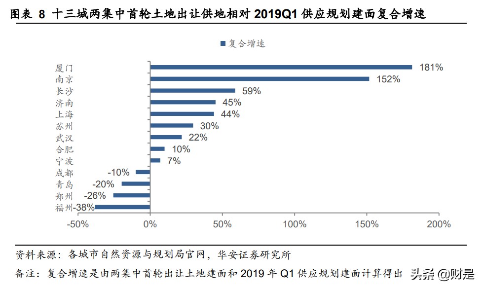 房地产行业深度报告：两集中加速洗牌，城市更新或成破局者