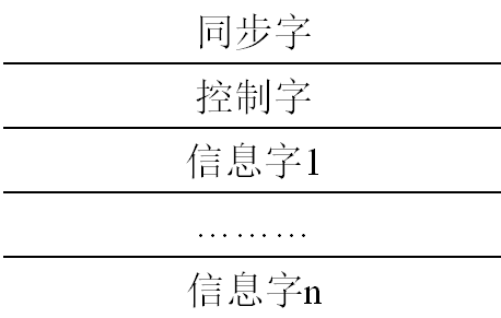 嵌入式協議轉換器在無源無線測溫系統中的應用