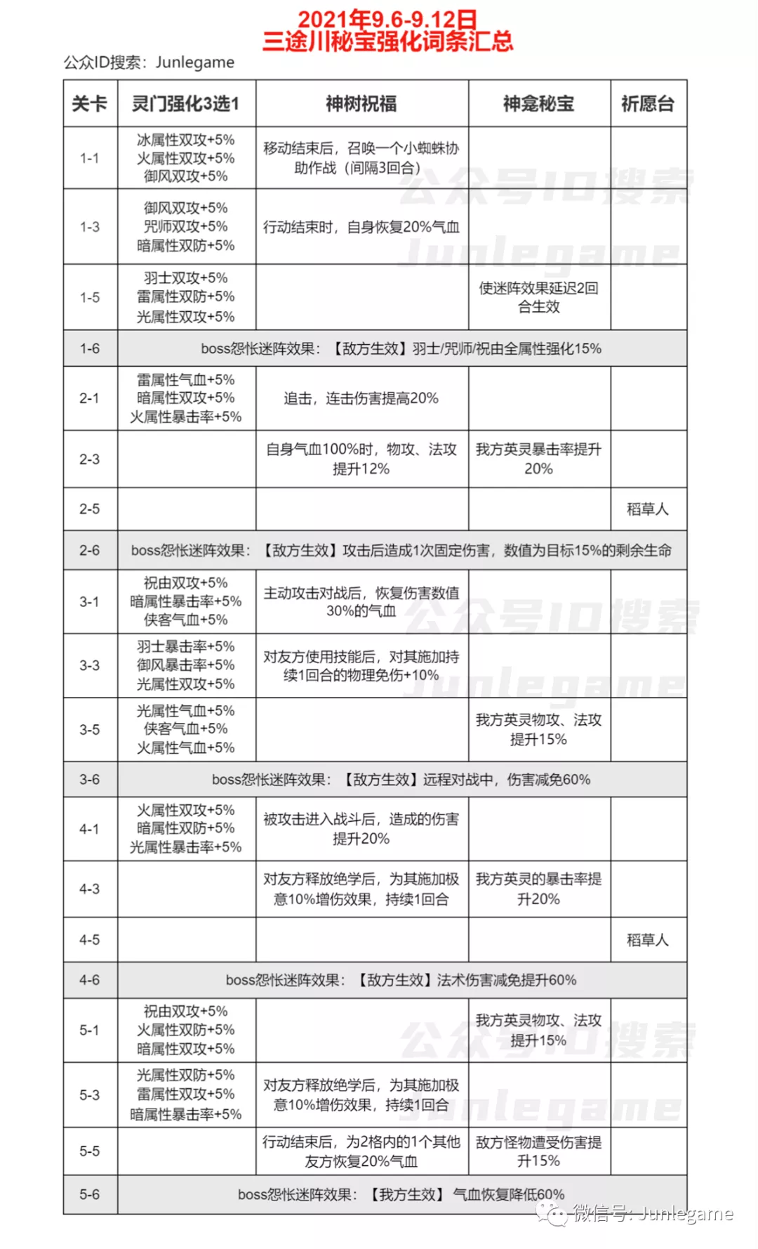 天地劫手游：本周三途川强化词条神树秘宝汇总（9.6-9.12）