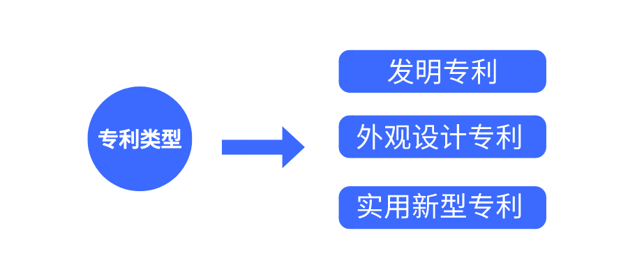 專(zhuān)利不只是企業(yè)的“專(zhuān)利”，你也可以申請