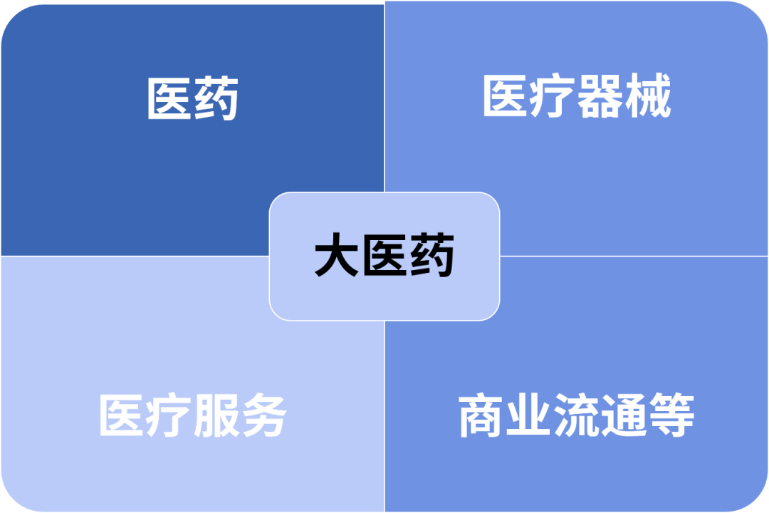 2021，医药股的最新打开方式来也