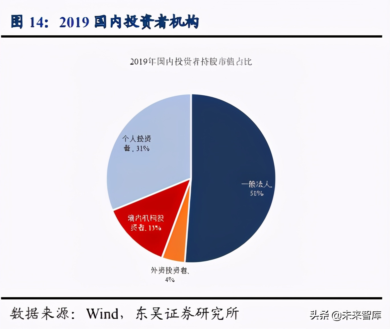 证券行业专题报告：注册制提高直融比例，龙头券商成最大赢家