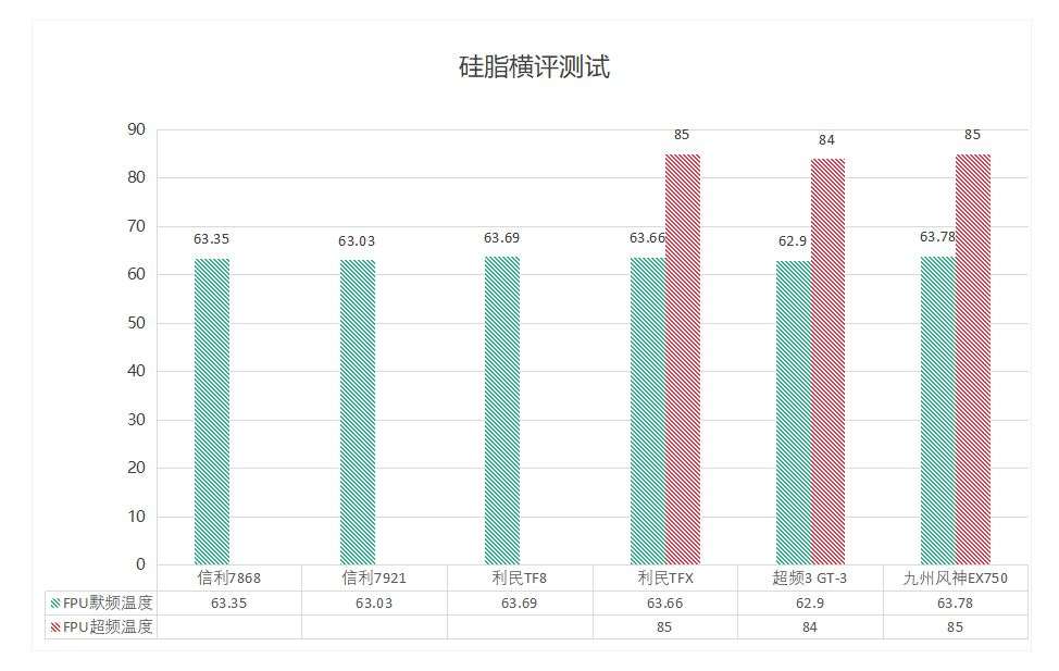 夏季电脑散热器哪种硅脂好？买来一堆挨个试