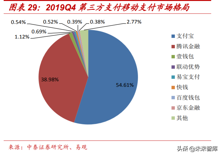 解构“蚂蚁”：蚂蚁集团的商业模式与核心能力深度分析