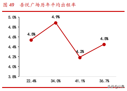 商业地产行业专题研究报告：乘消费东风，享运营红利