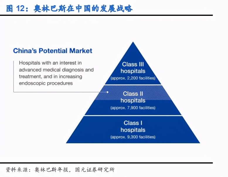 内镜诊疗器械行业深度报告：聚焦高端，着眼全球