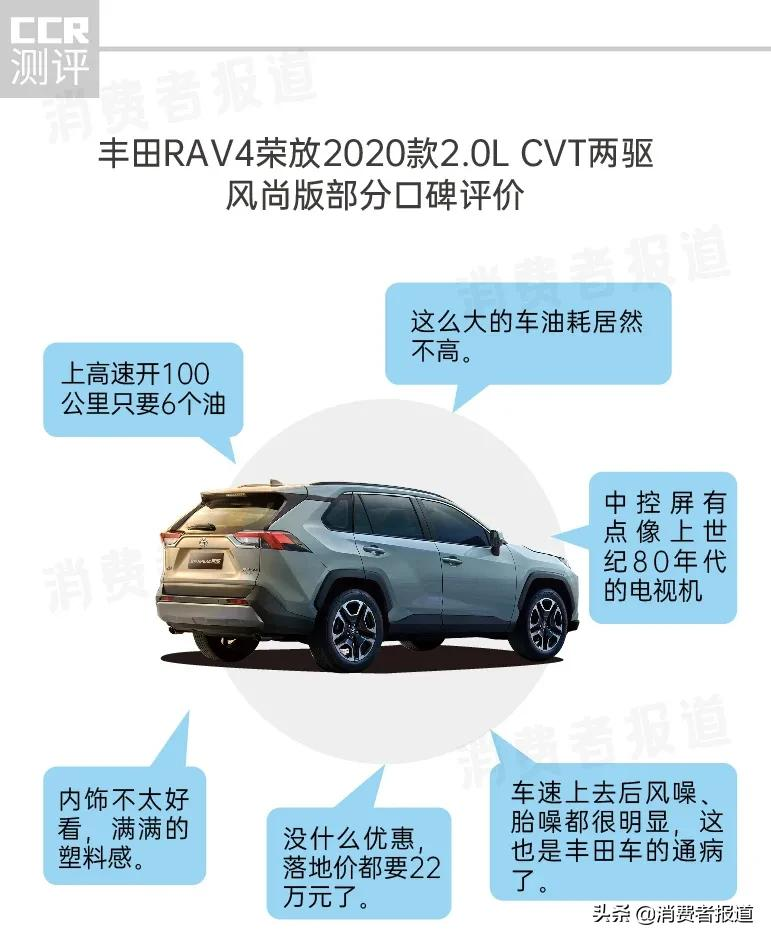 8款SUV口碑评价:丰田内饰被吐槽,马自达空间“翻车”,福特油耗最高