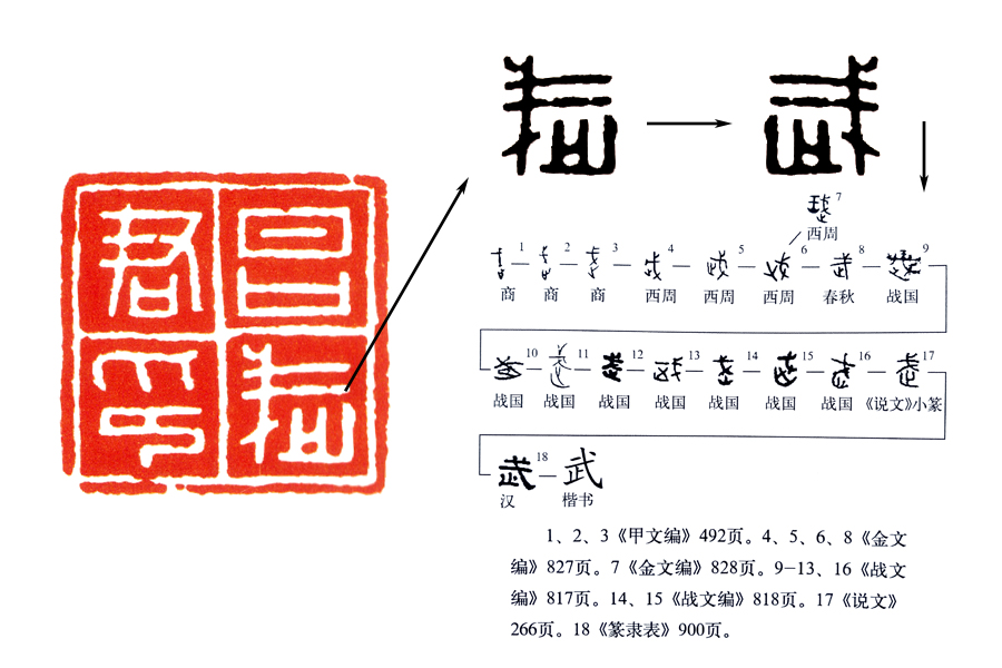 篆刻入门：临摹秦印要在“篆法”上多下功夫