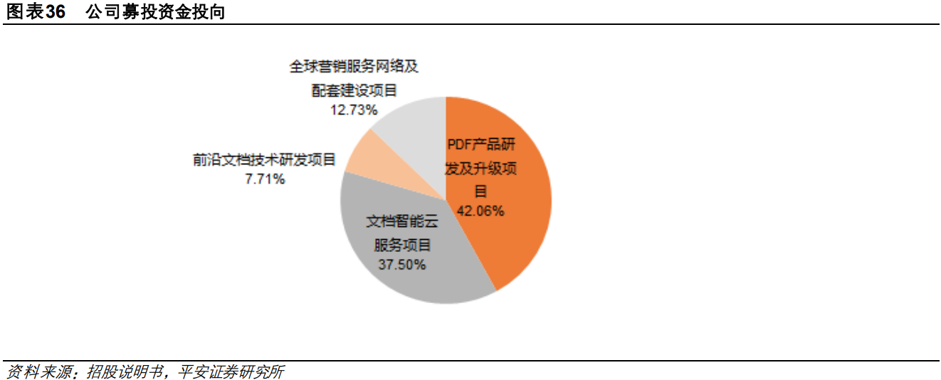 福昕软件专题研究：国产PDF领先厂商，差异化竞争效果凸显