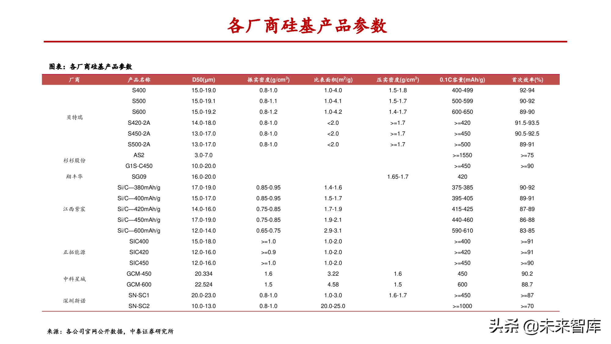 锂电负极行业专题报告：一体化和连续石墨化有望拉开成本差距