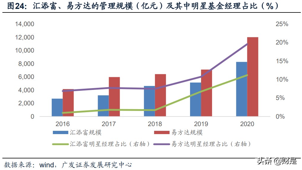 公募基金专题研究：蓝海市场的格局及展望